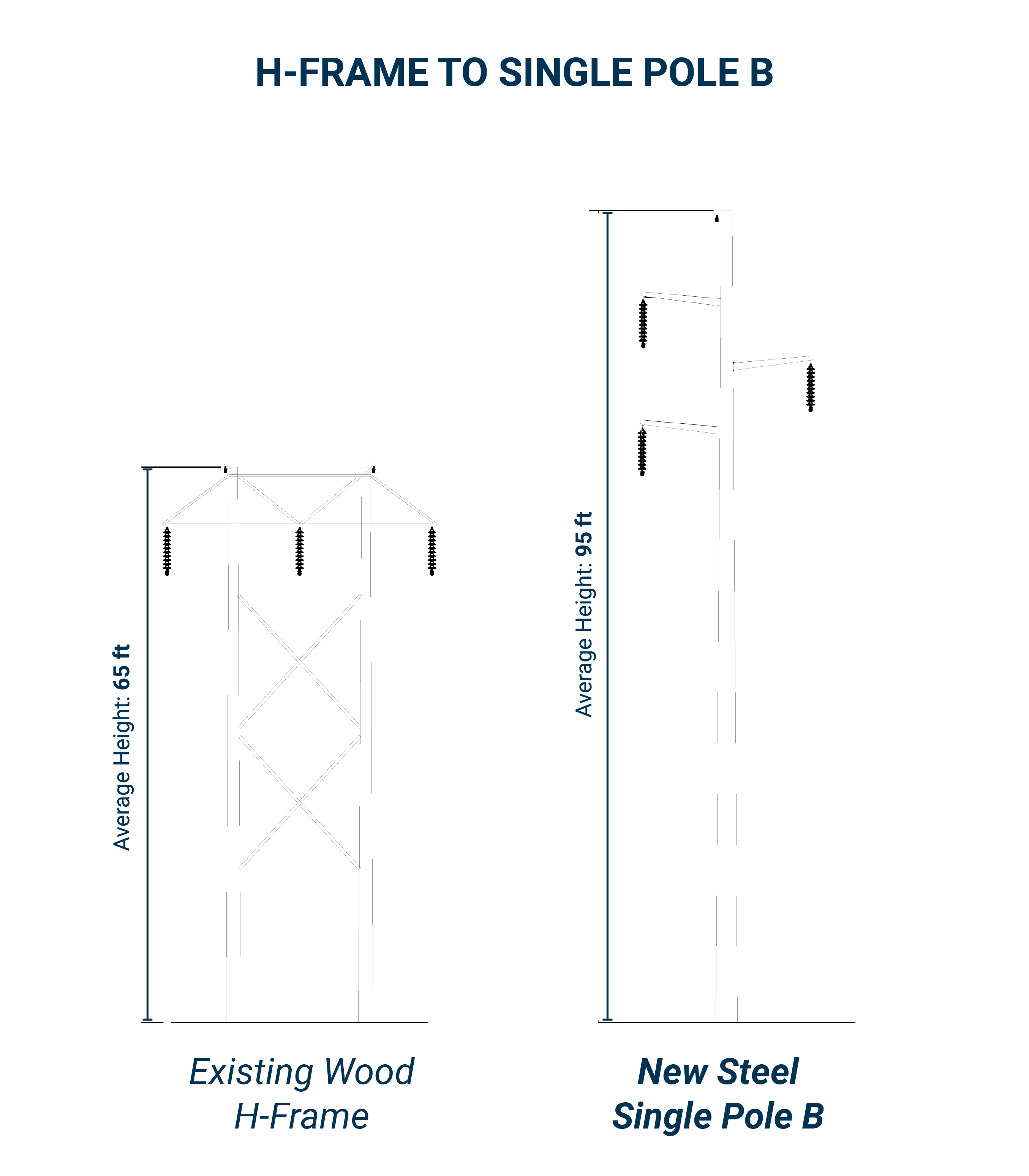Diagram of H-FRAME TO SINGLE POLE B