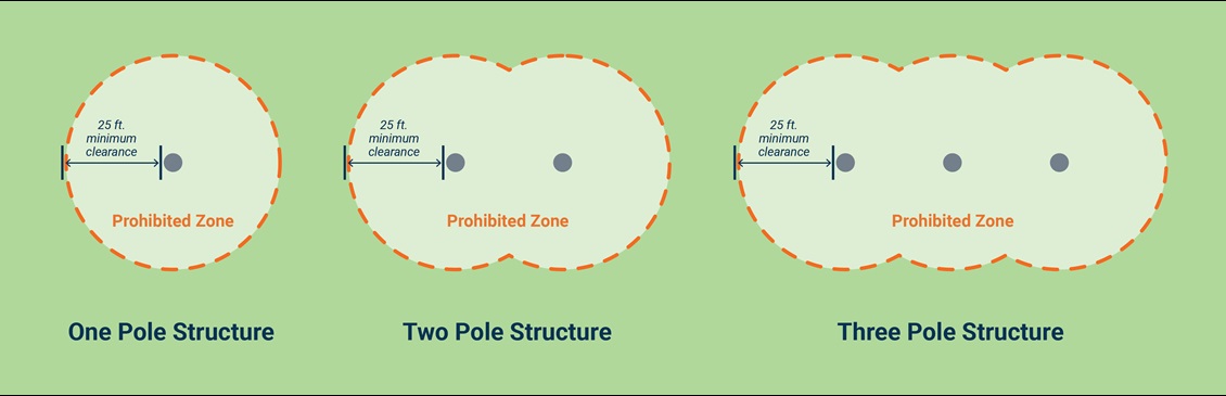 graphic depicting pole structure